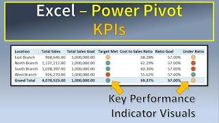 Excel Power Pivot KPIs