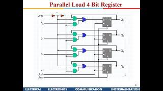 Digital Design: Registers