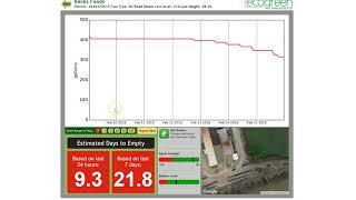 Ecogreen Tank Monitor Software Demo (Long Version)