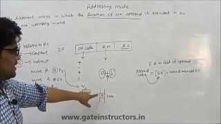 Addressing Modes Computer Organization microprocessor computer architecture | 01