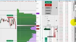 RedBridge Capital presents Order flow trading using ThinkorSwim (2018)