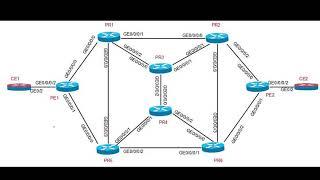 Segment Routing, Configure Adjacency SID on Interfaces