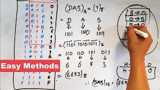 Number system Conversion for SEE computer science || Readersnepal