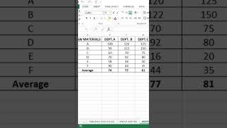 Hypothesis Testing with ANOVA