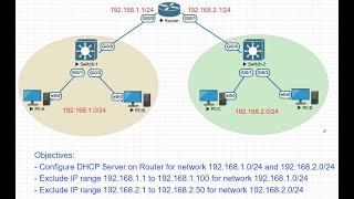 Lab-#3:  How to configure DHCP Server in Cisco Router