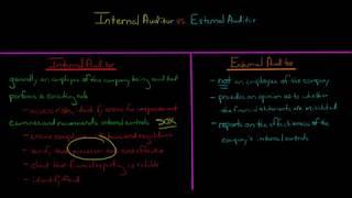 Internal Audit vs External Audit