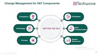 VAT Implementation in the GCC: Is your business ready