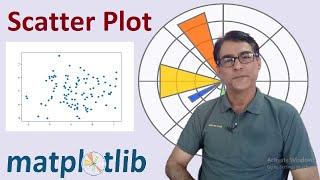 Scatter Chart | Scatter Graph using Using Matplotlib in python | Matplotlib Tutorial - 3