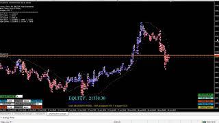 MT4 Expert Advisor MPGOv.4.0.0 (MT4) - Parabolic SAR EA indicator entries at XAUUSD #ForexRobot