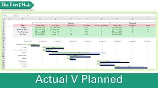 Actual Vs Planned Gantt Chart In One View - Project Management In Excel