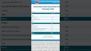 CA INTER RESULT!!!! HARDWORK IS THE KEY TO SUCCESS CHARTERED ACCOUNTANT IS A DREAM 
