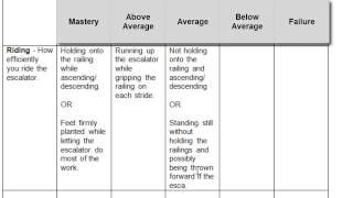 Assessment Academy #2 - Rubric Design and Use