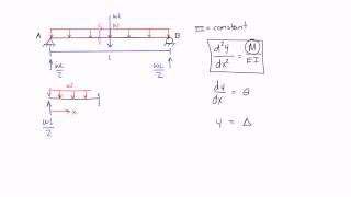 Double Integration Method Example 1: Part 1
