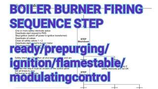 Boiler burner firing sequence step in Marine boiler