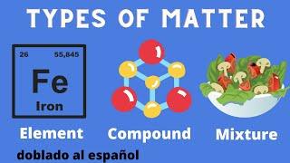 Difference between an Element,Compound, and a Mixture