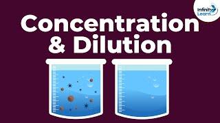 Dilute or Concentrated Acids/Bases | Don't Memorise