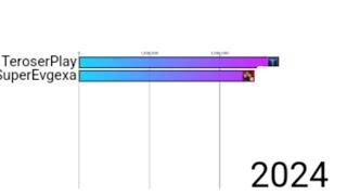 TeroserPlay vs SuperEvgexa 2013-2024