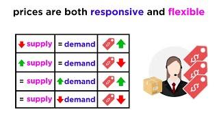 Understanding How Prices Work in a Free Market