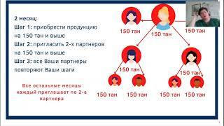 Как заработать на квартиру за год