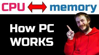 How programs work: CPU, memory, stack, heap, registers