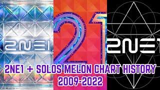 2NE1 + SOLOS Melon chart history (2009-2022)