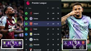 ENGLISH PREMIER LEAGUE STANDING TABLE UPDATED TODAY 21/12/20224 SUNDAY PREMIER LEAGUE TABLE TODAY