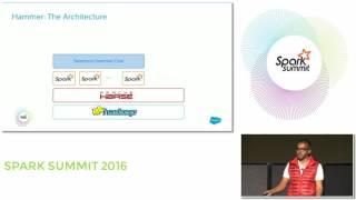 Production Readiness Testing At Salesforce Using Spark MLlib