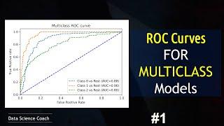 Python for Machine Learning| Evaluate a  Multiclass  Model | ROC Curves  | Random Forests