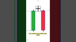 Evening Star Pattern Explained