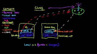 Learn to Git: Basic Concepts