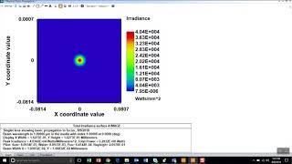 Display beam width in POP analyses