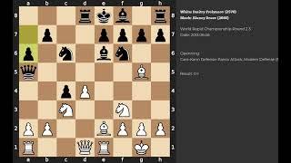 Dmitry Frolyanov - Alexey Dreev | Caro-Kann Defense: Panov Attack, Modern Defense | 2013