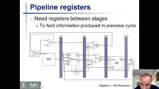 מבנה המחשב - פייפליינינג MIPS Pipelining  חלק ב