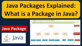 Java Packages Explained: What is a Package in Java? | Java Tutorial