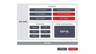 Espressif esp-who machine learning library