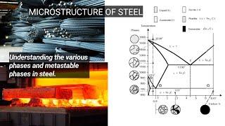 Microstructure Of Steel - understanding the different phases & metastable phases found in steel.