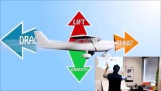 Aerodynamics of Flight | How does a plane fly?