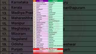 States & Capital name of India 2024 | List of states and capitals names