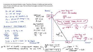 Practice Problem: Drawing Budget Constraints