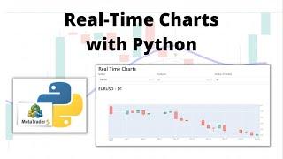 Code Real-Time Candlestick Charts in Python