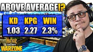 Shocking What an Above Average Warzone Player Actually Looks Like | SBMM has Ruined Our Perspective