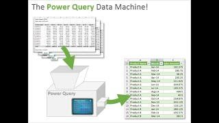 Day116 Excel Automation  Power Query & power Pivot