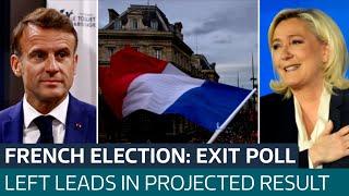 Far-right fails to break through in French elections exit poll | ITV News