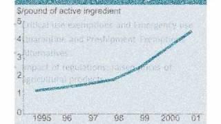 The Phase-out of Methyl Bromide