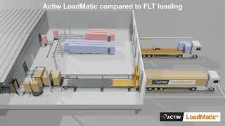 Autoloading compared to Forklift - Actiw LoadMatic