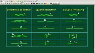 INITIAL & FINAL CONDITIONS | CIRCUITS AND NETWORKS | KTU EET201