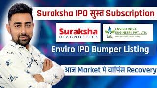 Suraksha IPO Subscription | Enviro IPO Bumper Listing | IPO Updates | Jayesh Khatri