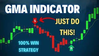 This TradingView Strategy 100% winning trades!! WIN every trade you take!