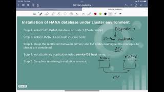 SAP High Availability - Course Overview | Hana database Installation under cluster architecture