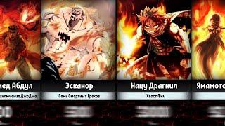 Strongest Characters with the Force of Fire in Anime